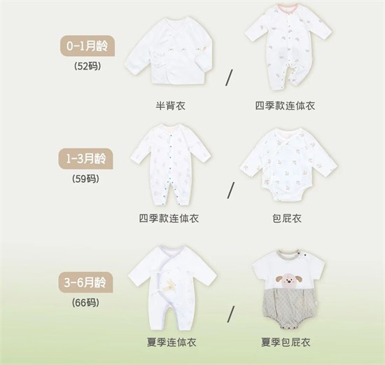  衣拉拉 三月新生儿穿搭指南 赶快安利！