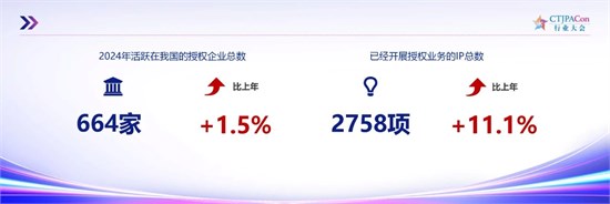 《2025中国授权行业发展白皮书》发布