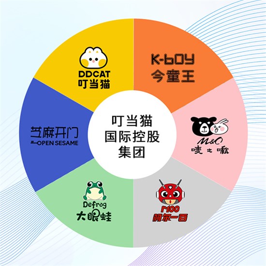  叮当猫集团携旗下多品牌 招募区域合作伙伴 共启儿童产业新程！