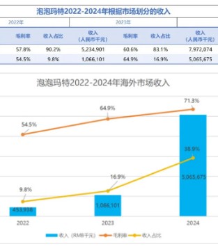 Labubu美国遭疯抢 Quby爆火东南亚 IP出海破局示范