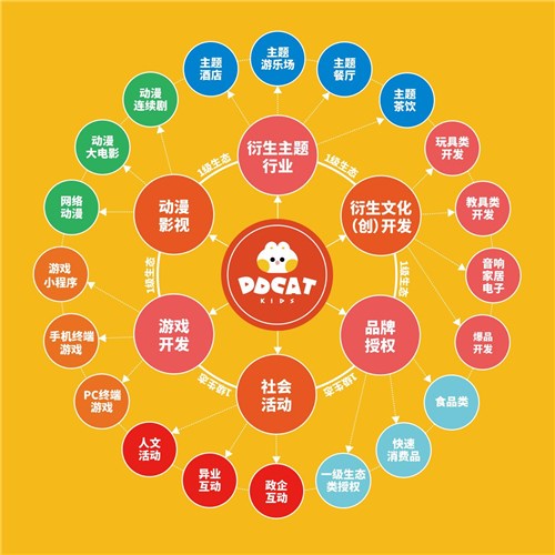 叮当猫：缔造儿童生态圈 开启多彩童年！