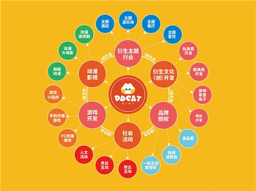 从记忆点到摇钱树 品牌IP价值藏着多少商业机遇！